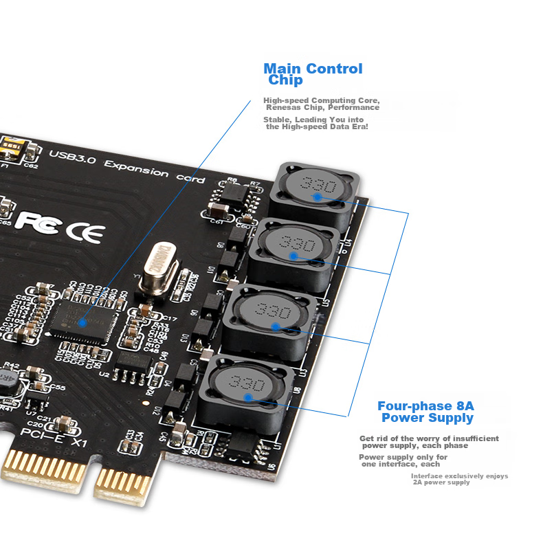 MOGEPCIE X1 to Dual-Port USB 3.0 Expansion Card, PCI-E to Two-Port USB Gen1 Adapter Card, Risa NEC Chip, MC2010 6