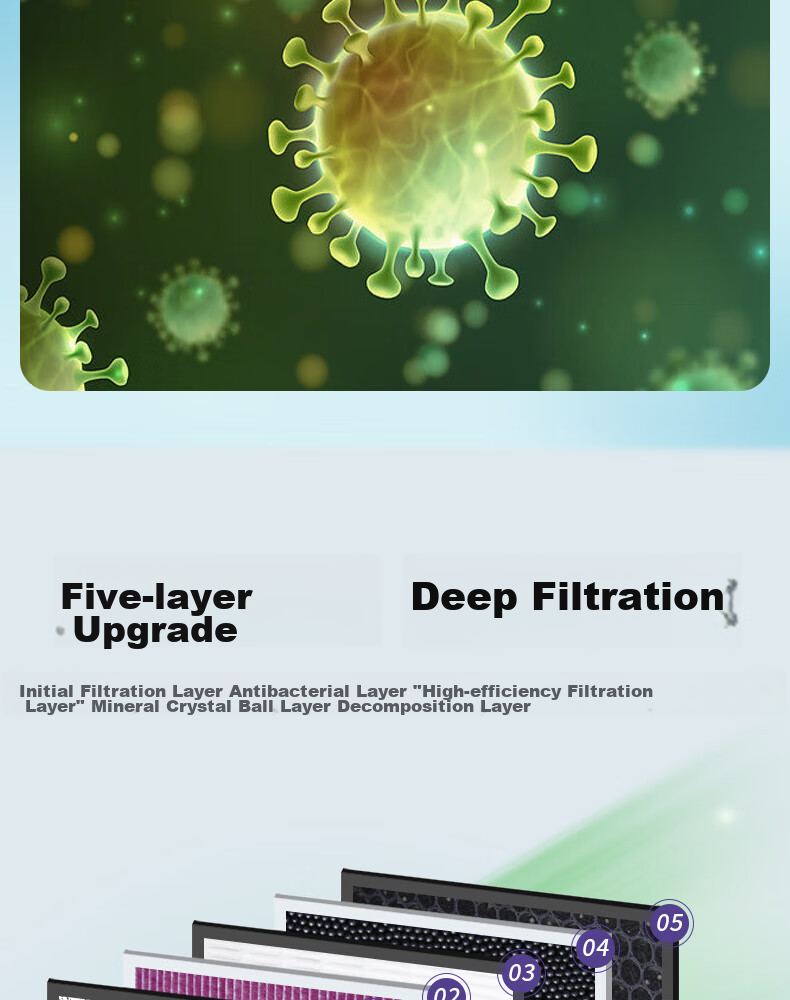 Xuanguan Ruihu 8 PLUS/8L (2.0T/1.6T with Hybrid), Ruihu 9 Air Conditioning Filter, PM2.5 Anti-Smog Filter 8