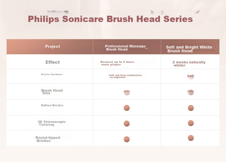 PHILIPS Electric Toothbrush Heads, New Flexible Small Brush Heads, DuPont Bristles, 3-Pack HX2013/03 Red, Compatible with HX2491 Hydrotherapy Brush Series, Gentle Series 8