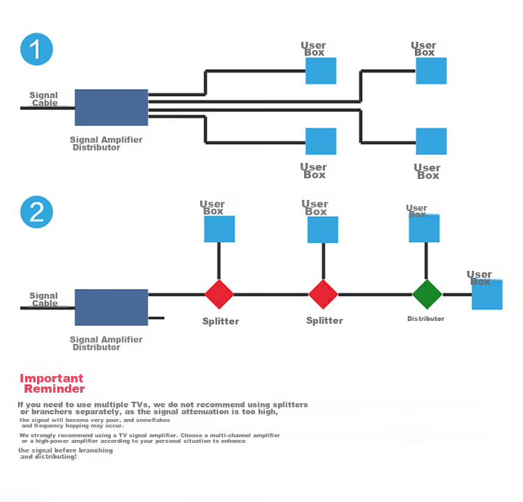 HAILE Video Distributor, 1-To Cable TV Signal Splitter, 5-1000MHz, Metric F Connector, FP-8G with Connector 4