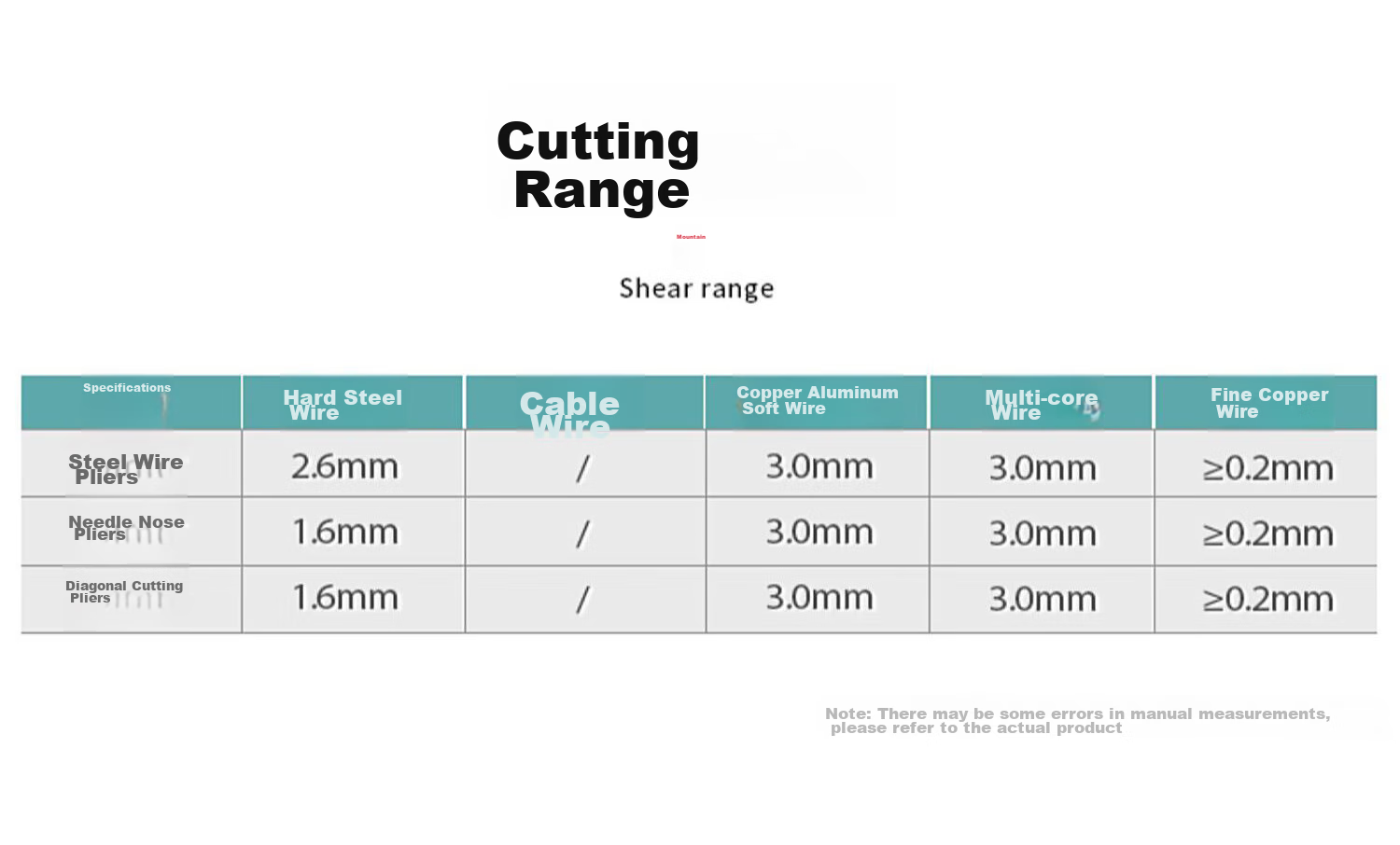 GREENER Diagonal Cutting Pliers, Electrician's Pliers, 6-Inch Diagonal Pliers, Household Pliers, Labor-Saving Industrial-Grade Multifunctional Master Series Wire Cutters 8
