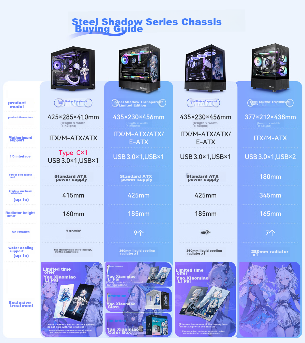 Thermaltake (Tt) Steel Shadow Transparent S240 Panoramic Case Computer Tower Black (M-ATX Motherboard / Supports 240mm Water Cooling / 270° Panoramic View / 7 Fan Positions / Supports 4080 Graphics Card) 1