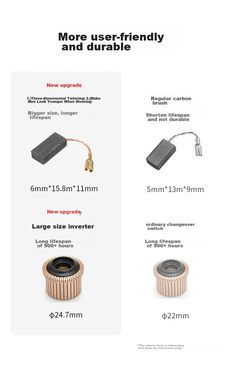 KEN Angle Grinder, Genuine Cutting Machine, Small Household Multi-Functional Polishing Machine, Metal Cutting And Grinding Hand Grinder 5