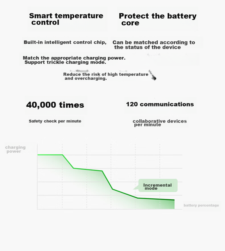 HUAWEI Ice Sugar All-Purpose Gallium Nitride Phone Charger (Max 40W), 3C Certified, HUAWEI Original Charger, Compatible with HUAWEI Phones Mate60 10