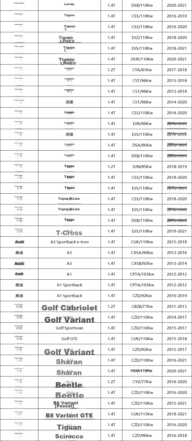 Suofeima Air Filter Element Cleaner S3549A1 for Golf, Sagitar, Lavida, Bora, Lingdu, Lavida, Octavia, Superb, A3, Q3 7