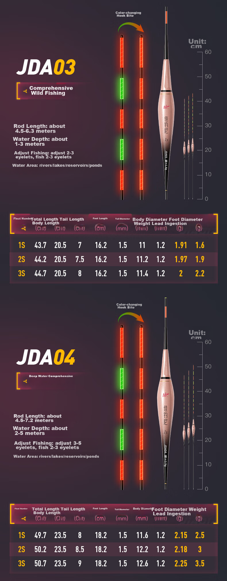 JIADIAONI Eye-Catching High-Sensitivity Luminous Float, Bright Water Entry Shadowless Electronic Float [Eating Lead 3.0g], Color-Fast 15