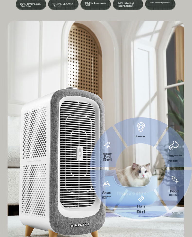 SOLEUSAIR Pet Air Purifier Filter RFC01-C for Cat And Dog Hair, Removes Allergens, Cat Hair Purifier, Disinfects And Eliminates Odors, Gift 14