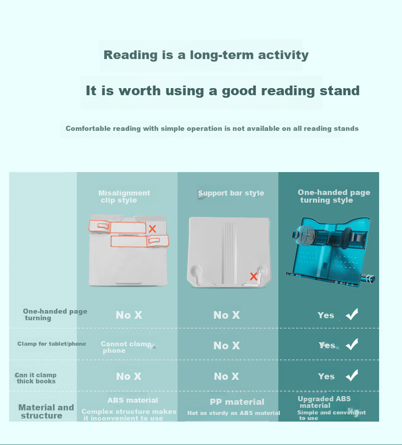 Maotaizi Aluminum Alloy Floor Reading Stand, Picture Book Holder, Multifunctional Reading Support for Students And Adults, Adjustable Height Bookstand, Office Desk And Computer Table Reading Aid, Writing And Reading Tablet 3