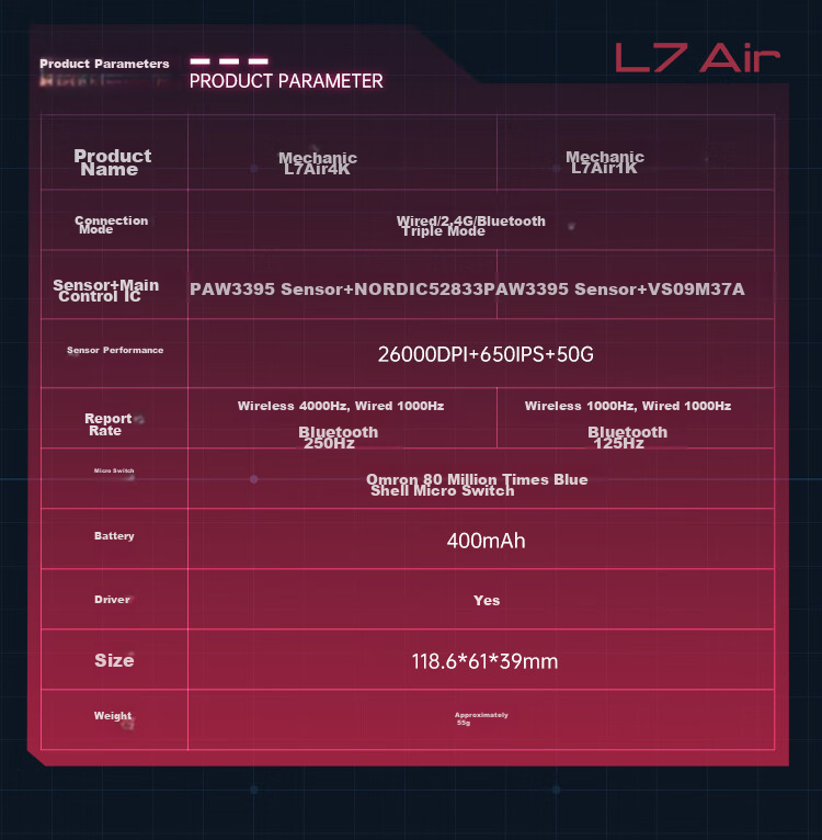 MACHENIKE L7 Air Wireless Mouse, Lightweight Gaming And Office Tri-Mode E-Sports Mouse, Ergonomic Long Battery Life [Standard 4K Receiver] L7air White Three-Mode 13