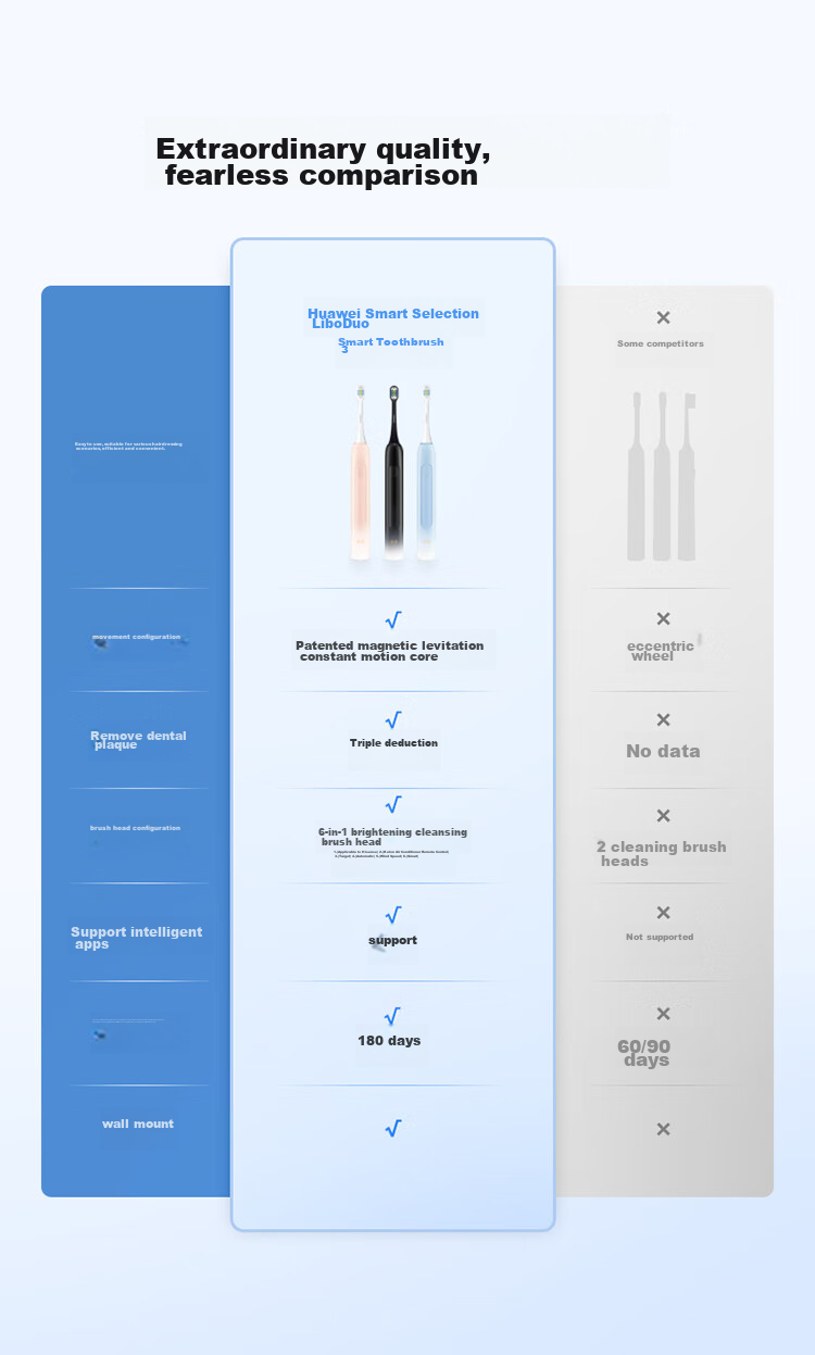 Hongmengzhixuan Libode Smart Sonic Electric Toothbrush Youyang 3 Adult Toothbrush, Cleans And Whitens Teeth, Long Battery Life, Gift for Boyfriend/girlfriend, Birthday Present, Wedding Gift 5