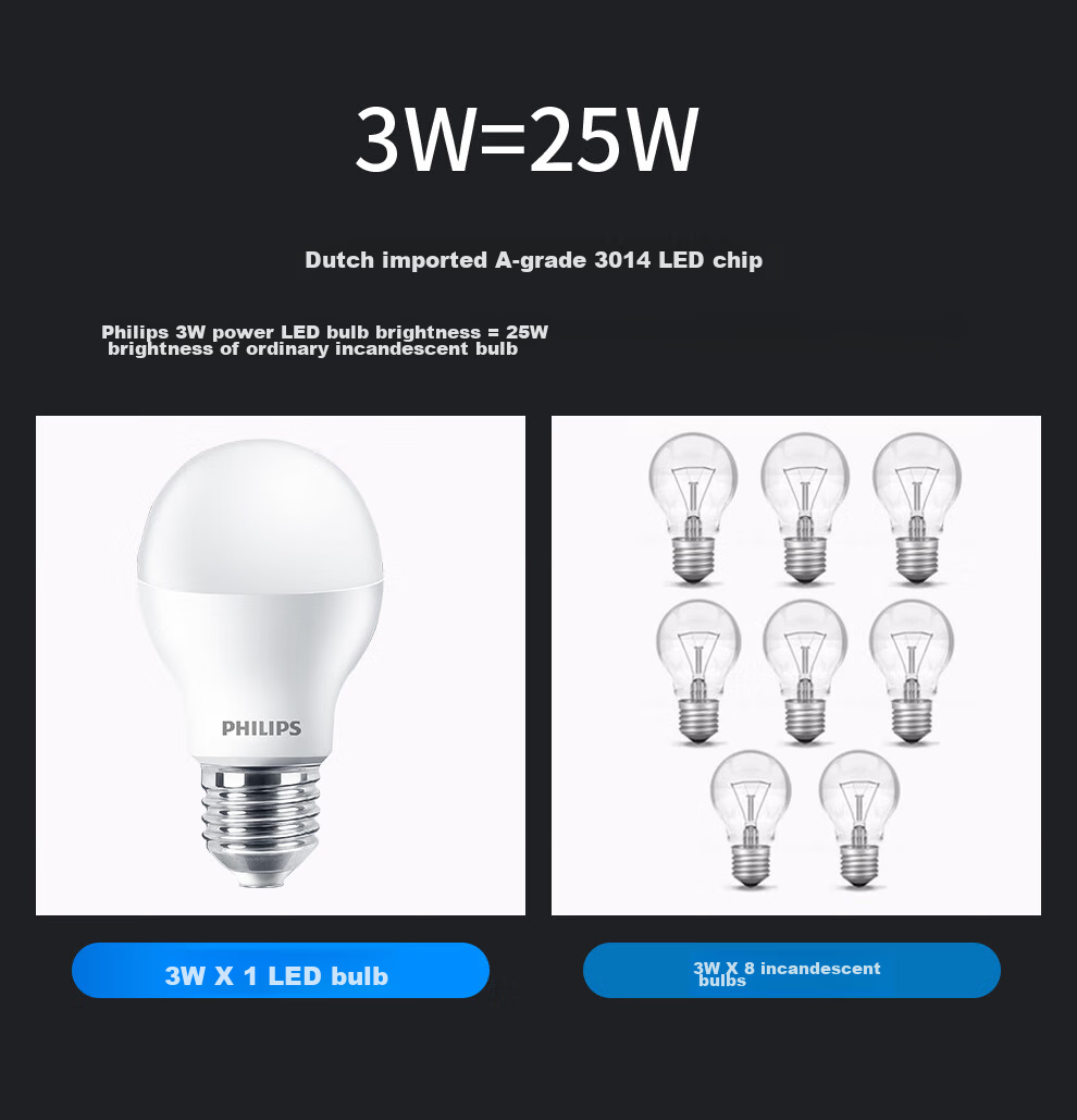 PHILIPS LED Bulb Energy-Saving Light for Home Living Room, Super Bright Globe Bulb E14 Screw Base Warm Light 6.5W 3000K Eye-Friendly Type 10