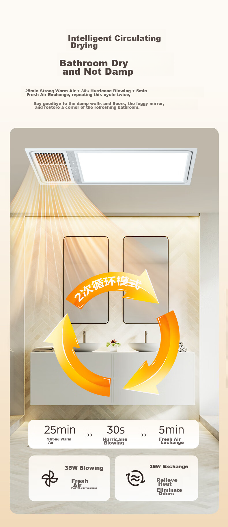 Midea Wind And Heat Bathroom Heater, Iron Man Series, Integrated Multi-Function Warm Air G4 with Lighting And Exhaust 12