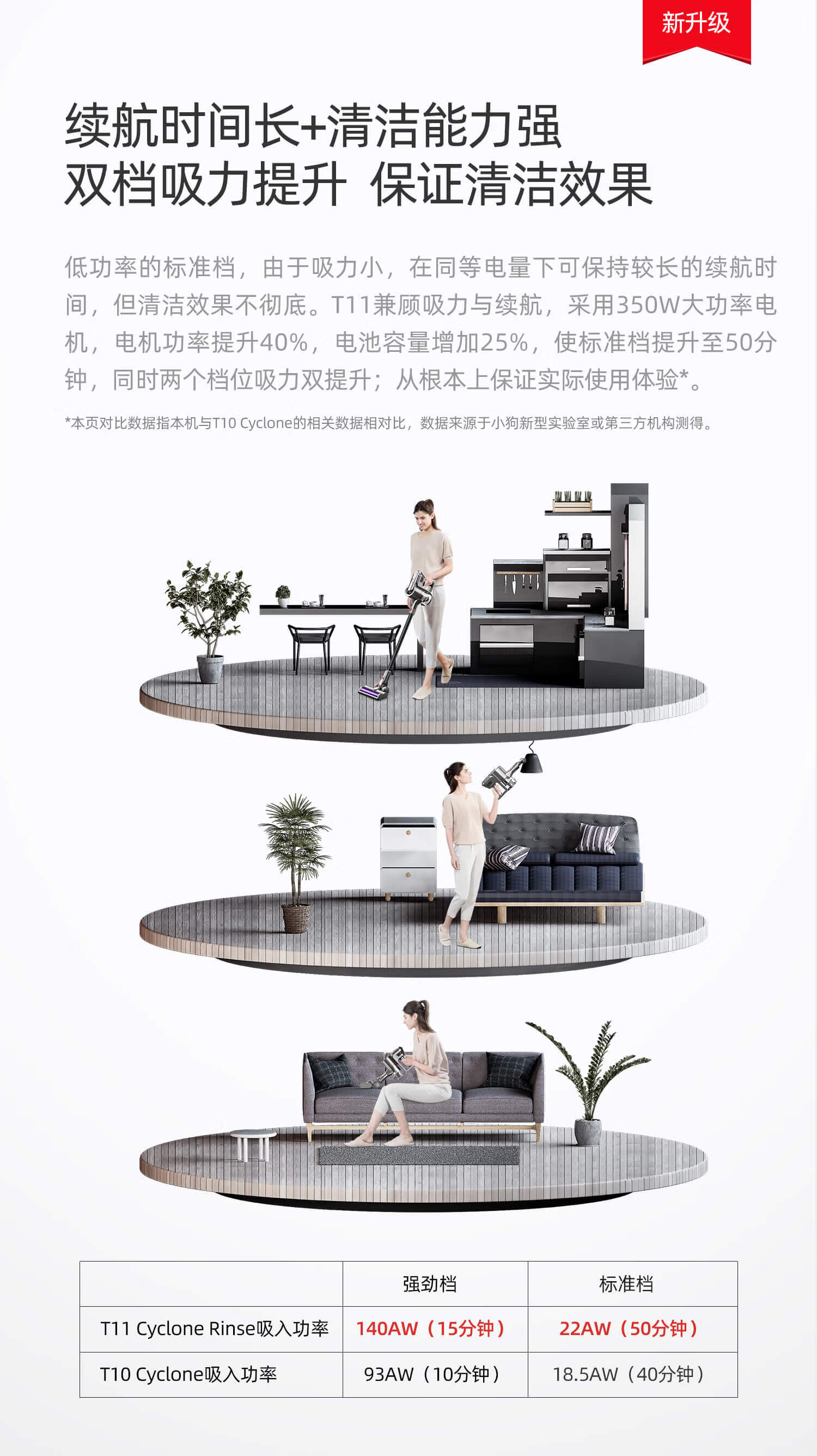 37804-小狗(puppy)无线吸尘器家用除螨吸拖一体手持立式宠物家庭适用T11 Cyclone Rinse-详情图