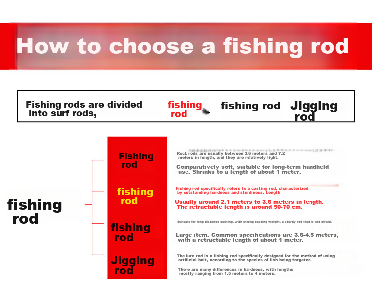 Dijia Sea Rod No. 4 Sea Rod Set with Night Glow Handle, Fishing Rod, Sea Rod Set, Casting Rod Long-Distance Casting Rod for Big Fish, 2.4 Meters 2