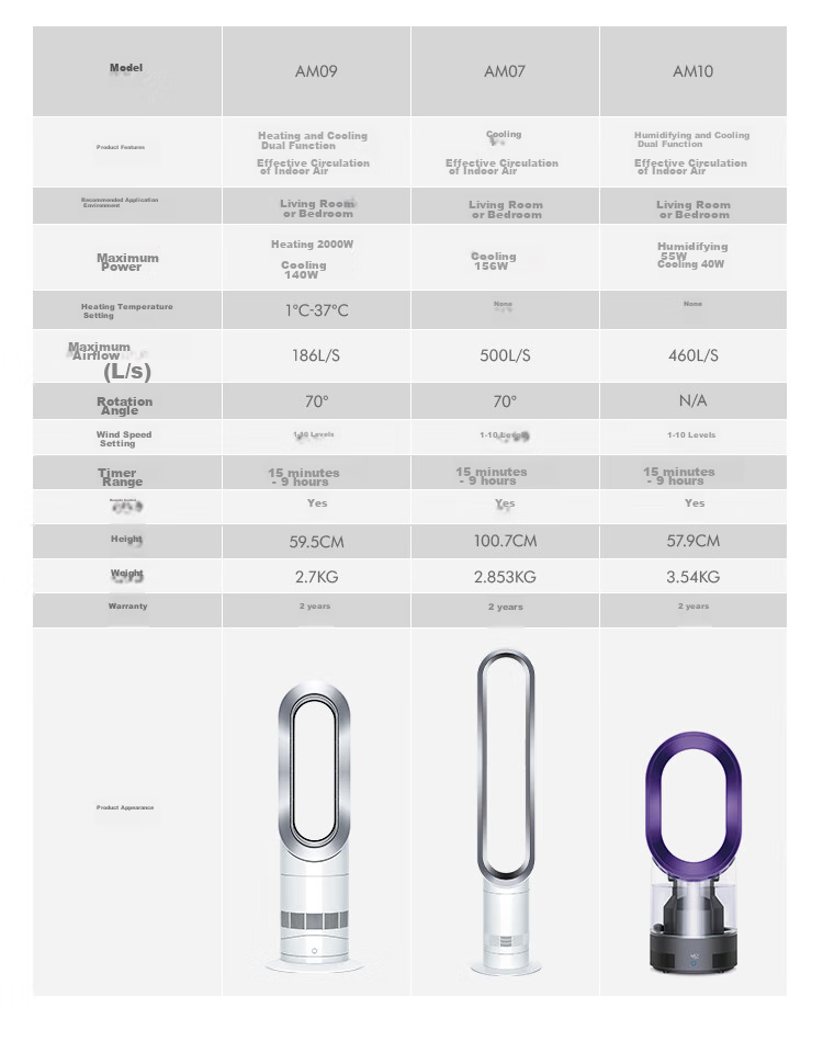 DYSON AM07 Bladeless Fan, Floor Fan, Powerful And Stable Air Flow, Imported Air Circulation Fan, Silver White 13