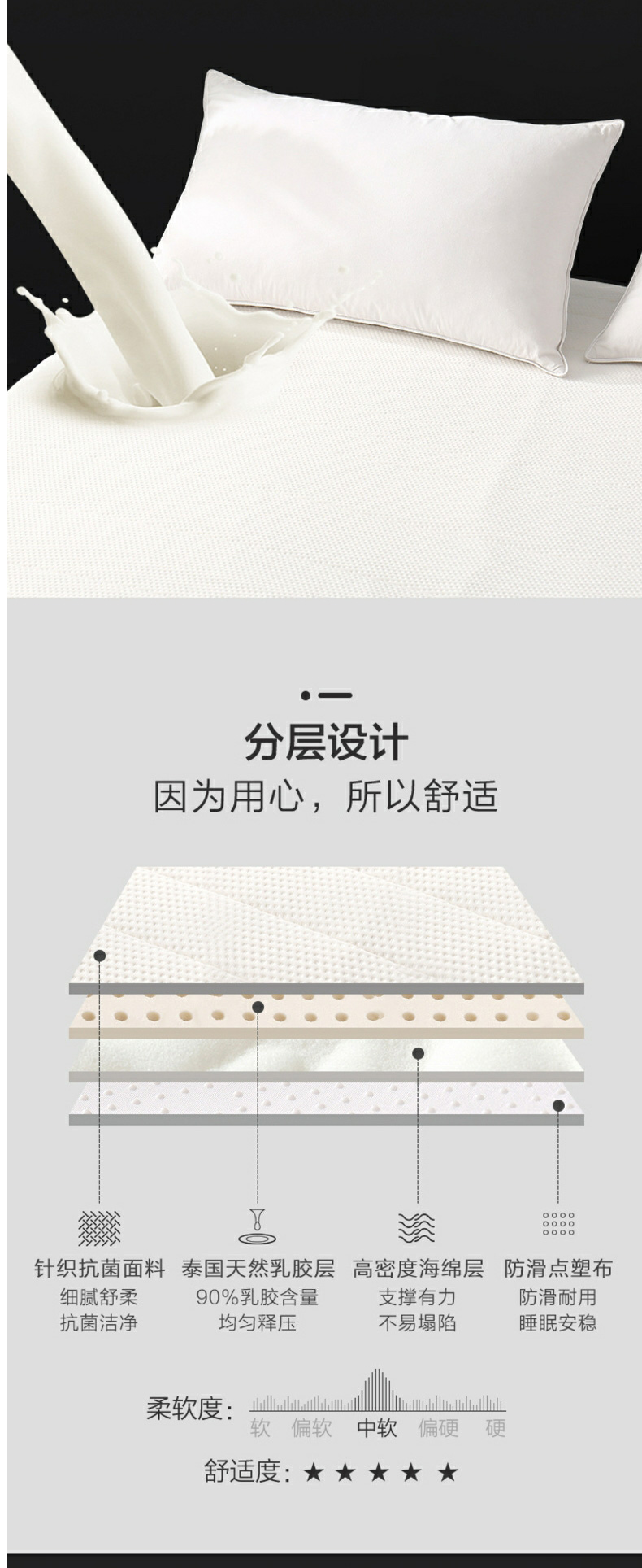 Shuixingjiafang Latex Mattress Pad for Student Dormitory, Floor Mat, Sleeping Pad, Tatami Mattress, 1.2 Meters X 2 Meters 4