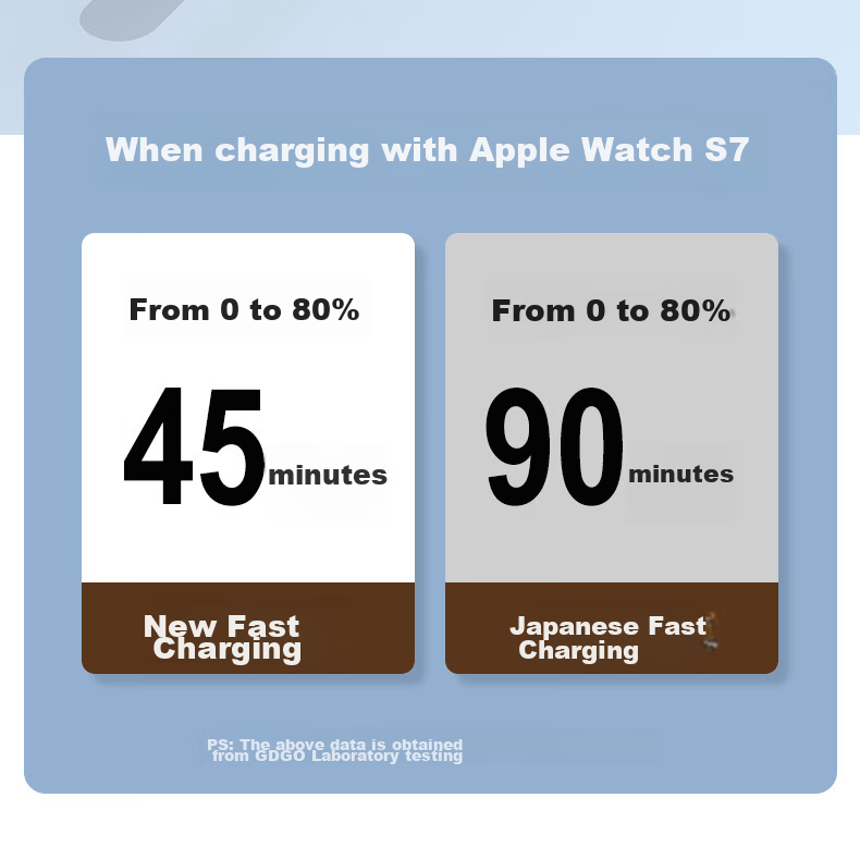 GDGO [Apple MFW Certified] Apple Watch Charger S12/11/10/9/Ultra3 Fast Charging Braided Cable Compatible with Apple Watch Wireless Charging, Includes Base Statio 4