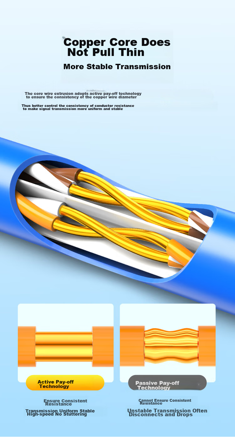 CHOOSEAL (CHOSEAL) Category 6 Gigabit Ethernet Cable [0.57±0.02mm] CAT6 Pure Copper Core Flame-Retardant PVC Unshielded Engineering Home Wiring for Surveillance Installation 25 Meters QS2619BT25 8