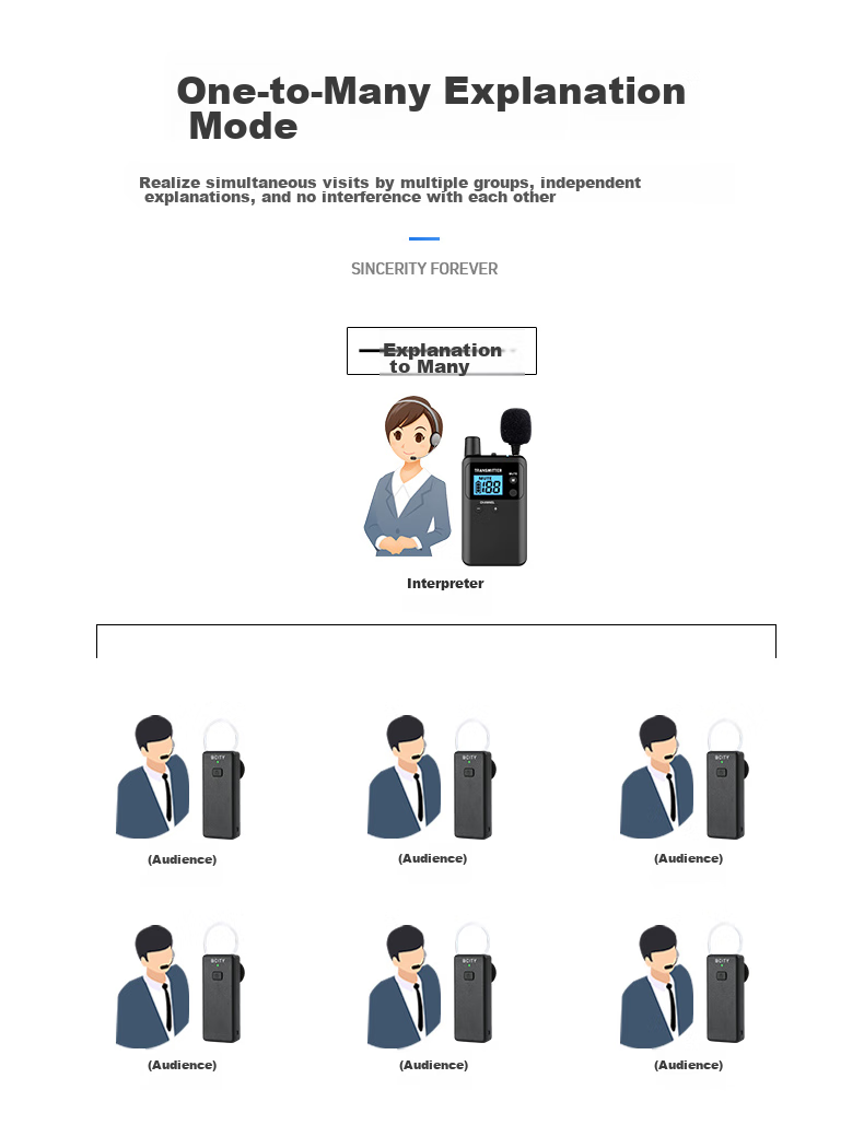 Bcity Wireless Tour Guide System for Factory Tours, Reception Interpretation, And Group Guiding 711R Tour Guide Multi-Channel Wireless System for up to 20 People 10