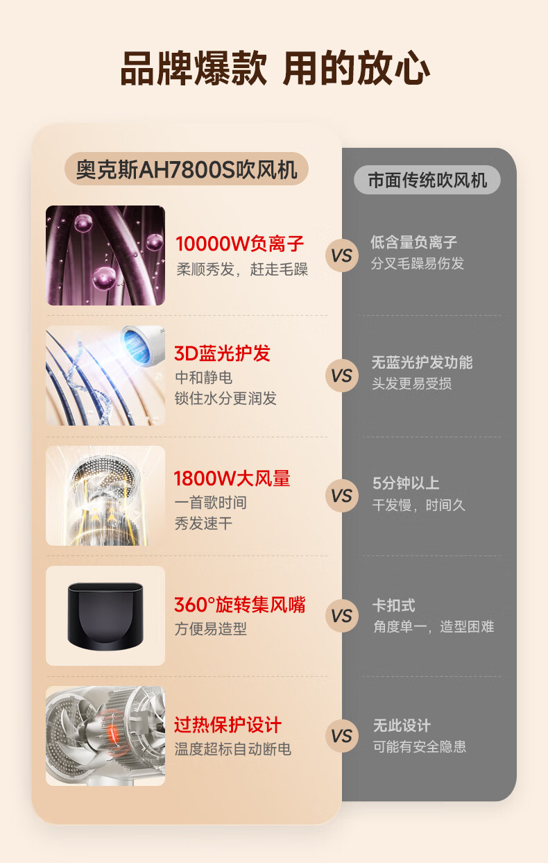 AUX Hair Dryer, Home Use, Negative Ion Blue Light Hair Protection, Non-Damaging Electric Blower, 1800W High Power Quick-Drying Hair Dryer, Portable Dorm Hair Dryer 4