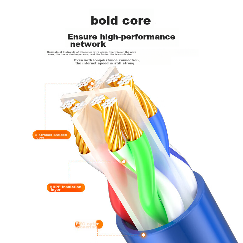 Сетевой кабель SK-LINK Cat6 Gigabit Ethernet, 2 метра, синий