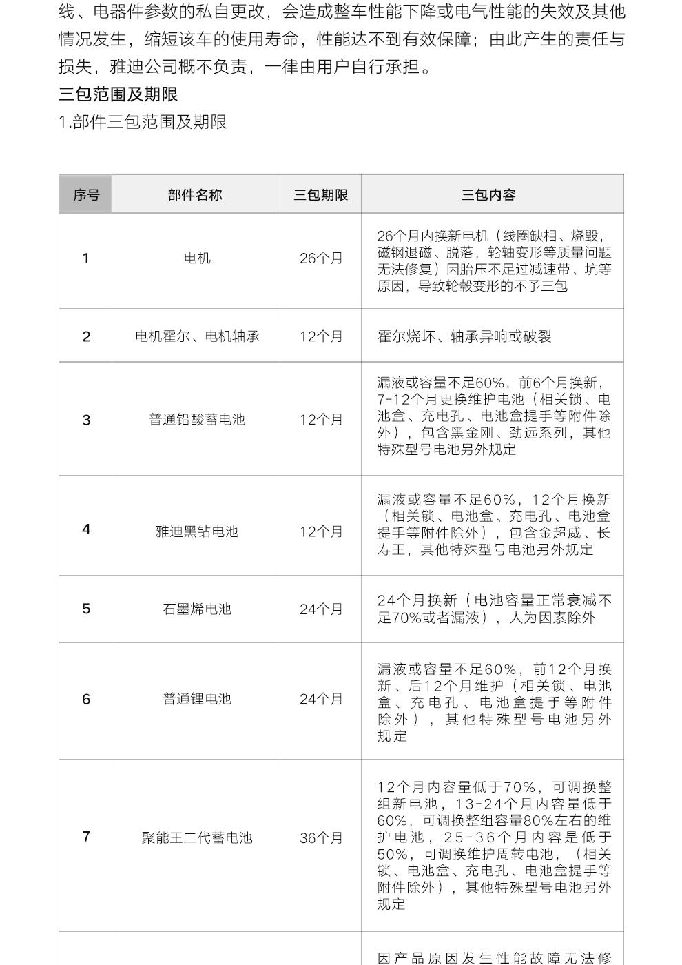 雅迪(yadea)电动车成人电瓶车新国标欧逸/欧睿电动自行车锂电池两轮