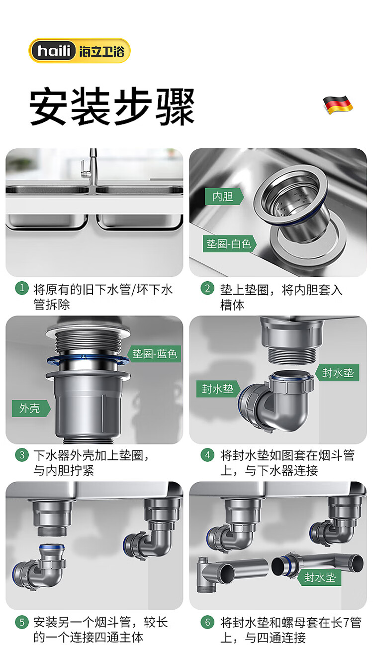 Haili Kitchen Sink Drain Pipe Complete Set, Double Sink 110mm Drainage System, Dishwashing Basin Drainage Pipe Kit Accessories S18 33