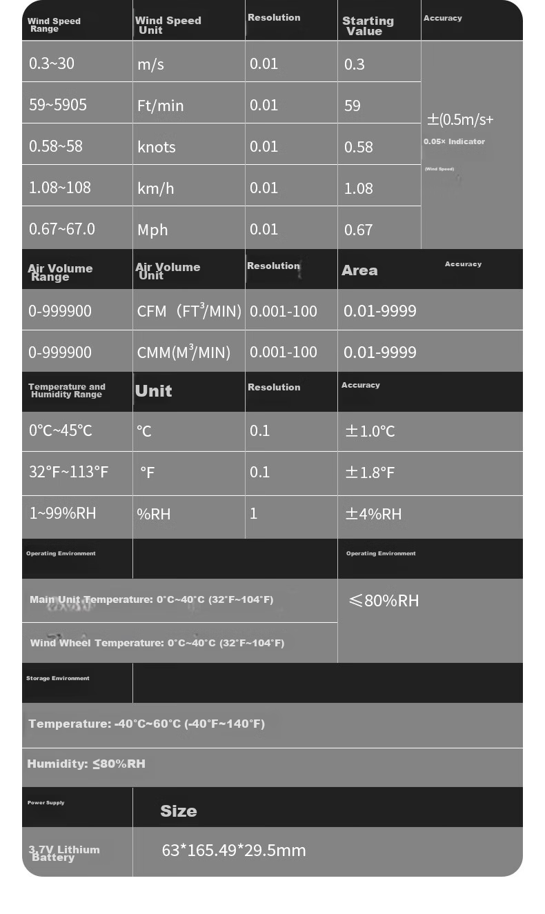 Suwei Anemometer Measures Wind Speed, High-Precision Handheld Air Flow Meter SW6016 23