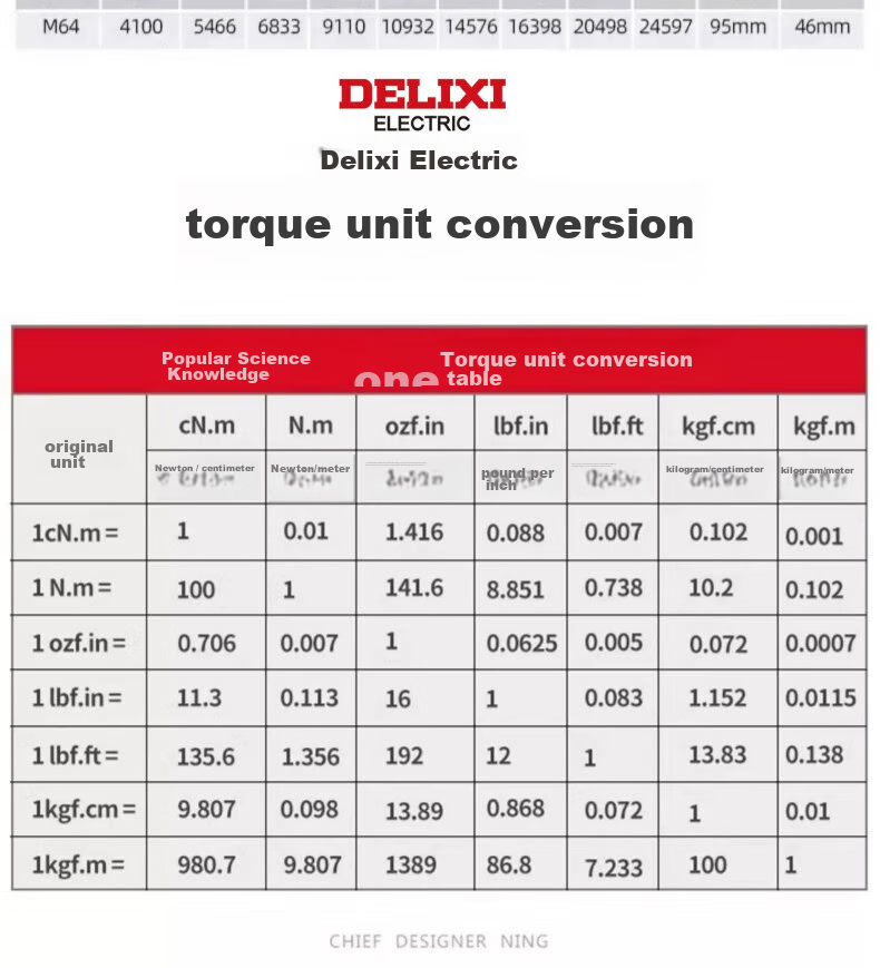 DELIXI ELECTRIC Torque Wrench High Precision Preset Adjustable Automotive Repair Wrench 72-Tooth 10-Piece Set 2.5-25Nm 23