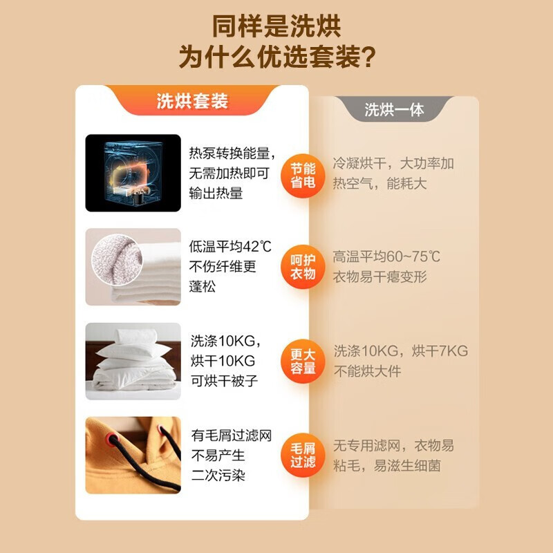 小天鹅(LittleSwan)本色系列 洗烘套装 蓝氧特渍净 专业羊毛烘 智能家电 TG100MS9ILZ+TH100-H9WZ