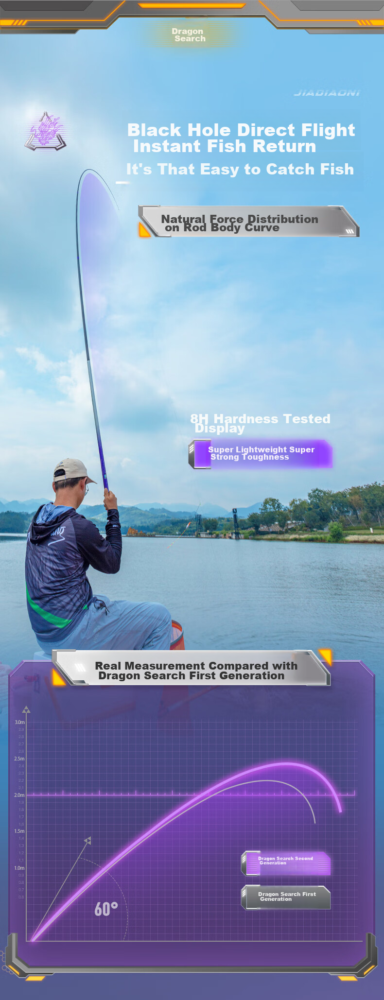 JIADIAONI Demon Hunting Dragon 2.0 Black Pit Fishing Rod Special Fly Strike Hand Rod Tilapia Carp Fishing Rod Competitive Fishing Rod 6H 3.0m 4