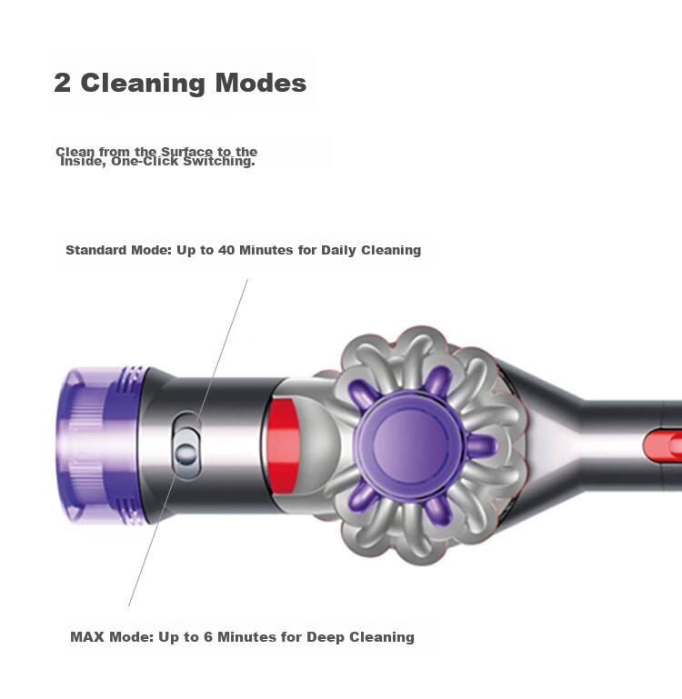 DYSON V8 Cordless Vacuum Cleaner [Upgraded Version], Handheld Wireless Vacuum Cleaner, Dust Mite Removal, Pet-Friendly, Suitable for Home Use 15