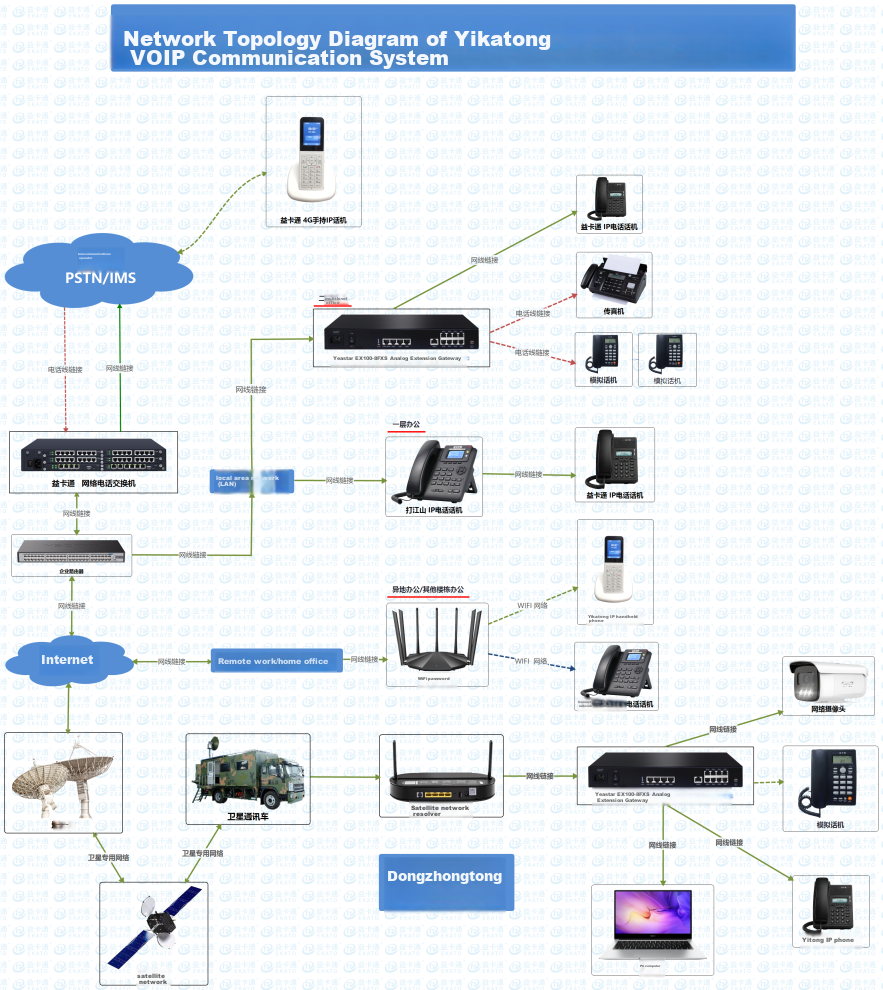 Yikatong T600 Internet Phone with 2 SIP Accounts, Dual Gigabit Ethernet Ports for Office IP Phones, Headset Interface Customer Service Phone T600 [Power Adapter for Power Supply] 4