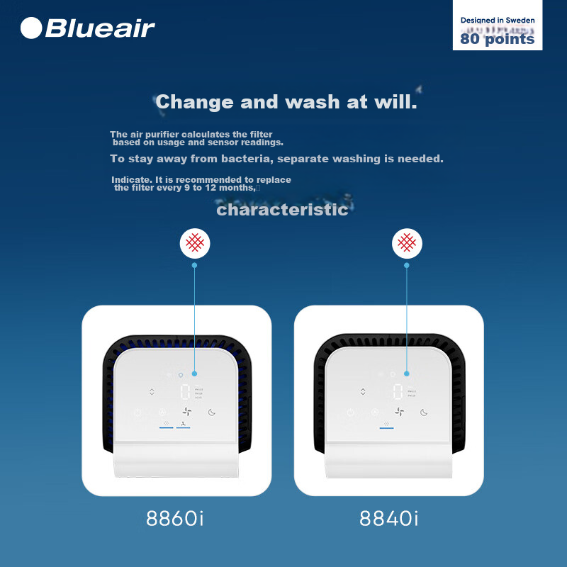 Blueair Air Purifier Filter Cartridge Composite Filter for 8800 Series, Compatible with 8860i/8840i/8880i, Removes Formaldehyde, Bacteria, And Dust [Accessory]