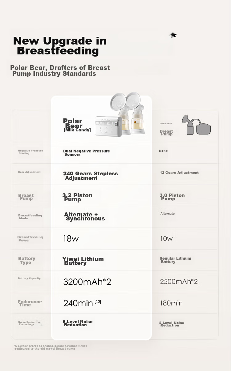 SnowBear Electric Breast Pump with Stepless Adjustment, Fully Automatic, Portable, Bimodal Milk Extractor, High Suction Power 3061 3