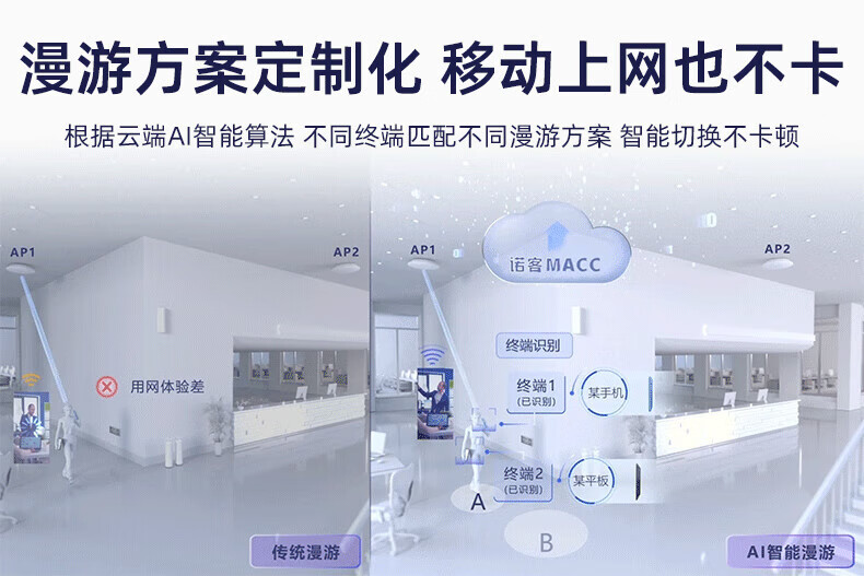Ruijie Home Whole-House WiFi 6 Router Gigabit Dual-Band 3000M Enterprise Wireless AP Panel AC+AP1 Drag4 Set RG-EG110G V2+RG-EAP162(E)*4 3