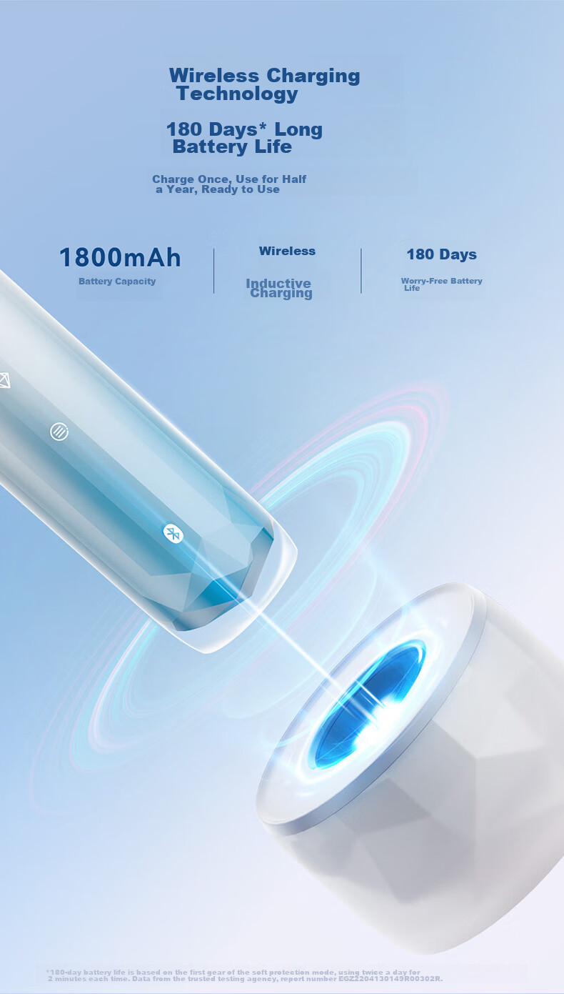 Hongmengzhixuan Li Bobe Intelligent Sonic Toothbrush 2 Ice Mountain Youth Edition Electric Toothbrush, 180-Day Long Battery Life, Birthday Gift for Boyfriend Or Girlfriend, Wedding Gift, Cold Rock Gray 7