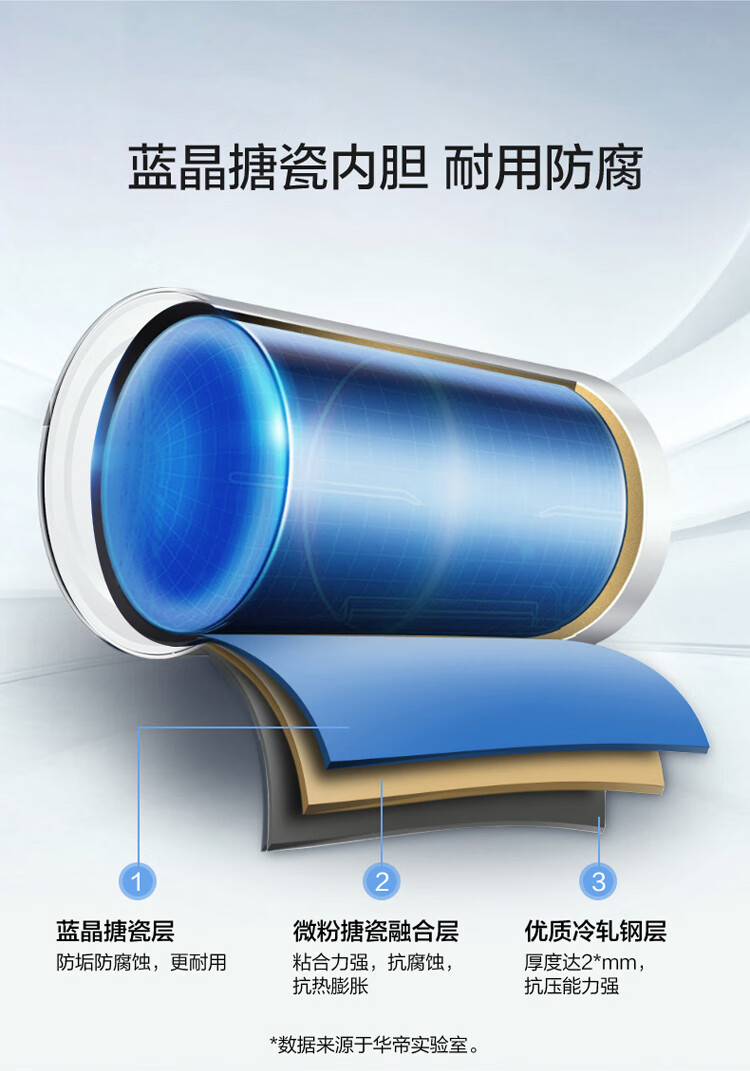 【华帝ddf80-i14022】华帝(vatti)80升全屋家用储水式电热水器 2100w