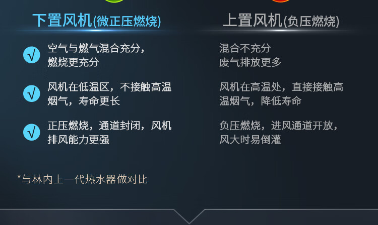 38308-林内(Rinnai) 16升燃气热水器 家用天然气 语音APP智控 恒温防冻大水量 RUS-16QD33W(JSQ31-D33W)京品家电-详情图