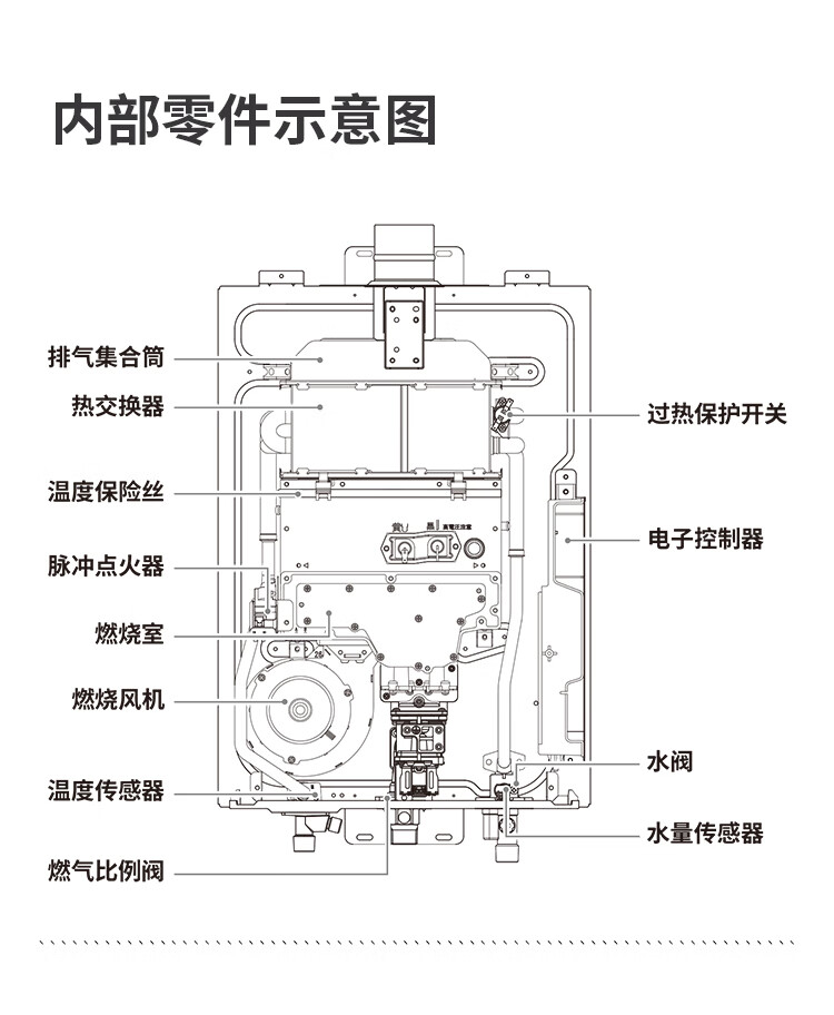 38308-林内(Rinnai) 16升燃气热水器 家用天然气 语音APP智控 恒温防冻大水量 RUS-16QD33W(JSQ31-D33W)京品家电-详情图