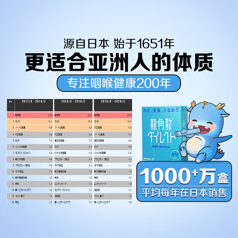 龙角散润喉糖16条11.2g 薄荷味日本特产 原装进口 教师礼物 植物草本 