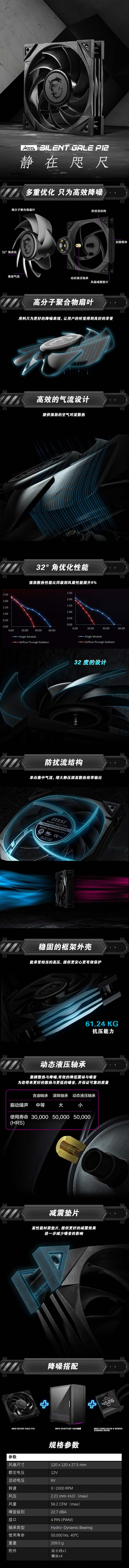 MSI MAG F120 ARGB WHITE-3RW White Anti-Leaf Triple Fan Pack, Direct Connection to MSI Motherboard, Exclusive MSI Lighting Effects 1