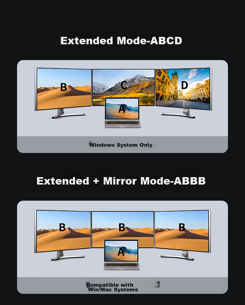 UGREEN Type-C Four-Screen Display Dock, USB-C to DP/HDMI/VGA Converter, Thunderbolt 4 Expansion Dock, Multi-Screen Extension, 4K Split-Screen Extension, Compatible with Honor And Huawei Computers And Phones, MST 9
