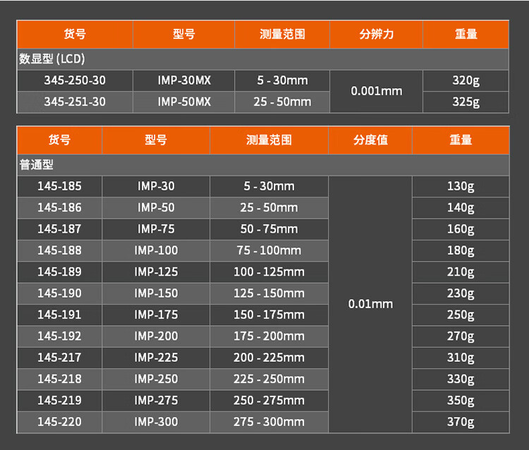 珍しい GAOS  ショップ株式会社ミツトヨ キャリパー形内側マイクロメータ 145-217 IMP-225