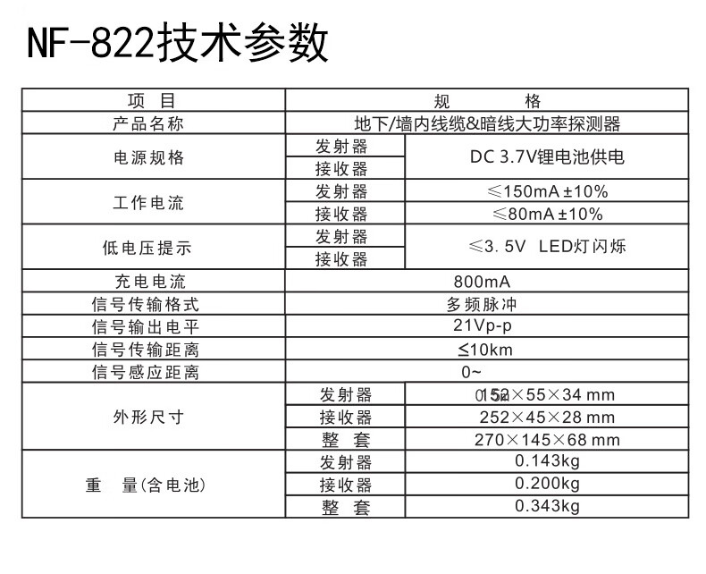 Smart Mouse NF-820 Cable Locator Anti-Interference Wire Tracker High-Voltage Cable Detector Wall Wire Tracer Tester 5