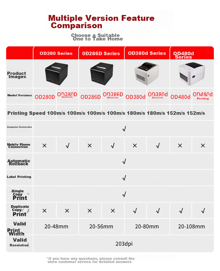 Honeywell Restaurant Receipt Label Printer/thermal Printer, USB Connection, for Supermarkets And Takeout, Barcode Sticker, 2-Inch Printer, OD286D Black 14