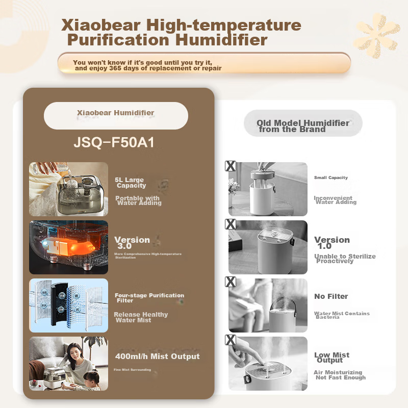 Bear [High-Temperature Sterilization] Humidifier, Home Bedroom Maternal And Infant Large Mist Air Humidifying Purifier, Office Desk Small Humidifier Aromatherapy Box JSQ-F50A1