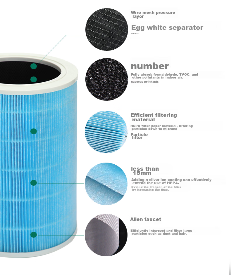 Lvchen Compatible Air Purifier Filter for Xiaomi Mijia (MI) Air Purifiers, First And Second Generation, Third Generation, 2S/pro Purifier Filter Mesh, Removes Formaldehyde, Particles PM2.5, Odors And Smoke, M2 7
