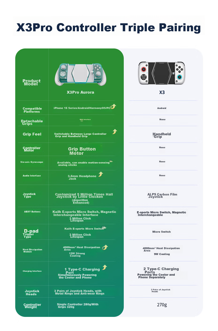 GAMESIR X3 Pro Aurora Cooling Gaming Controller Type-C for Apple IPhone 15, Android Switch, Mobile Games, Racing, Genshin Impact 1