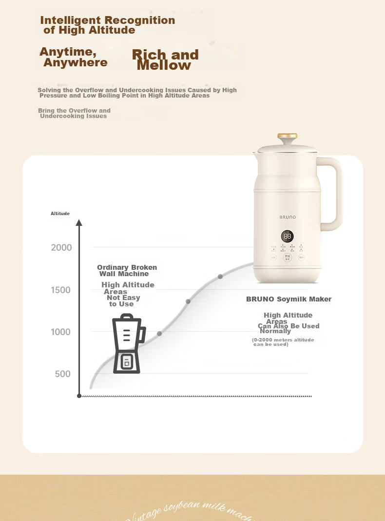 BRUNO Blender Soy Milk Maker, Home Small Mini Fully Automatic, No Hand Washing Required, No Filtering Needed, Juicer Health Pot, Cooking Breakfast Machine, 0.8L White DJ08S01 18